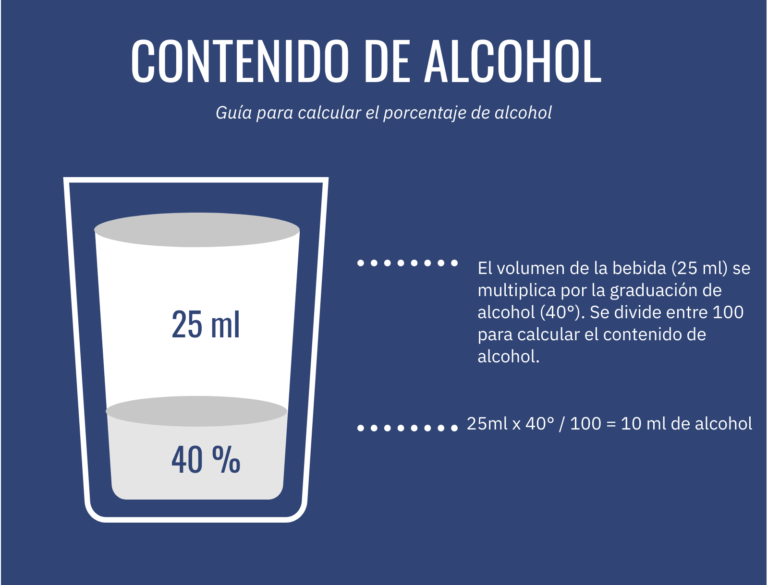 Bebidas Alcohólicas ¿Qué son y de dónde vienen? – Cocteles Coquetos